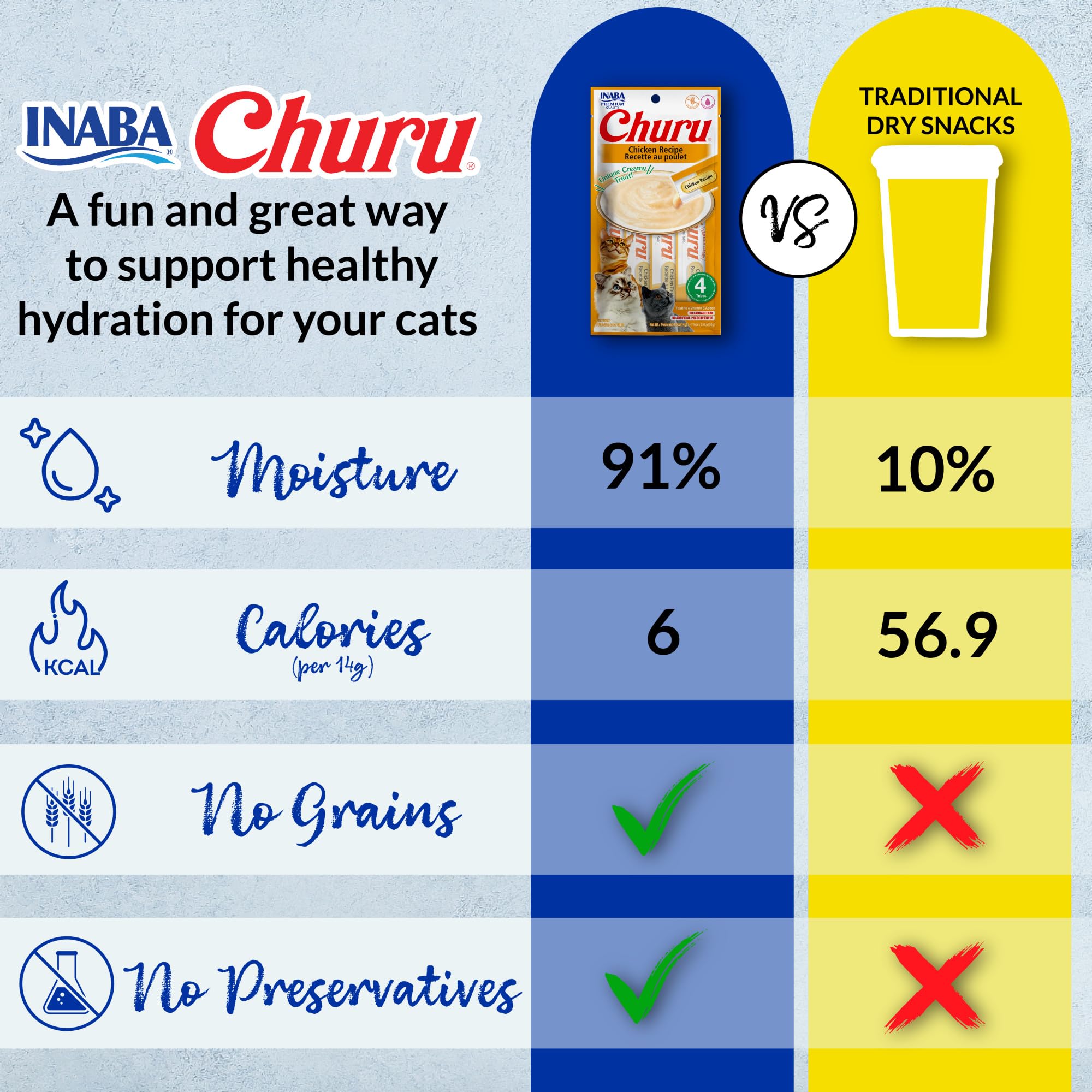 INABA Churu Cat Treats, Lickable, Squeezable Creamy Purée Cat Treat